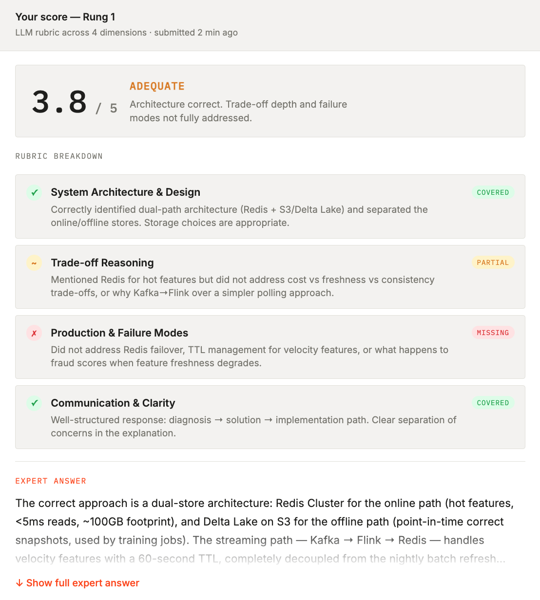 Rubric-scored result with expert answer